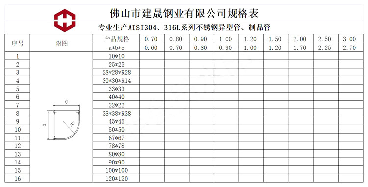 不銹鋼扇形管規(guī)格表