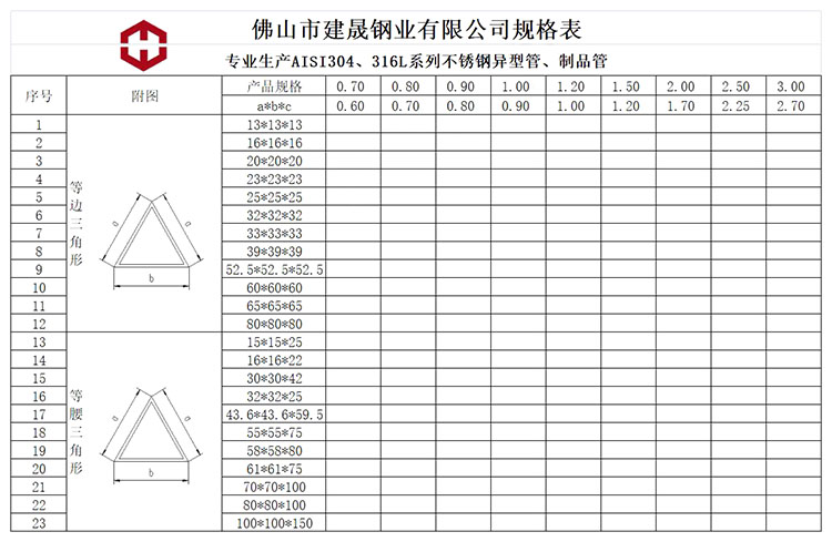 不銹鋼三角管規(guī)格表