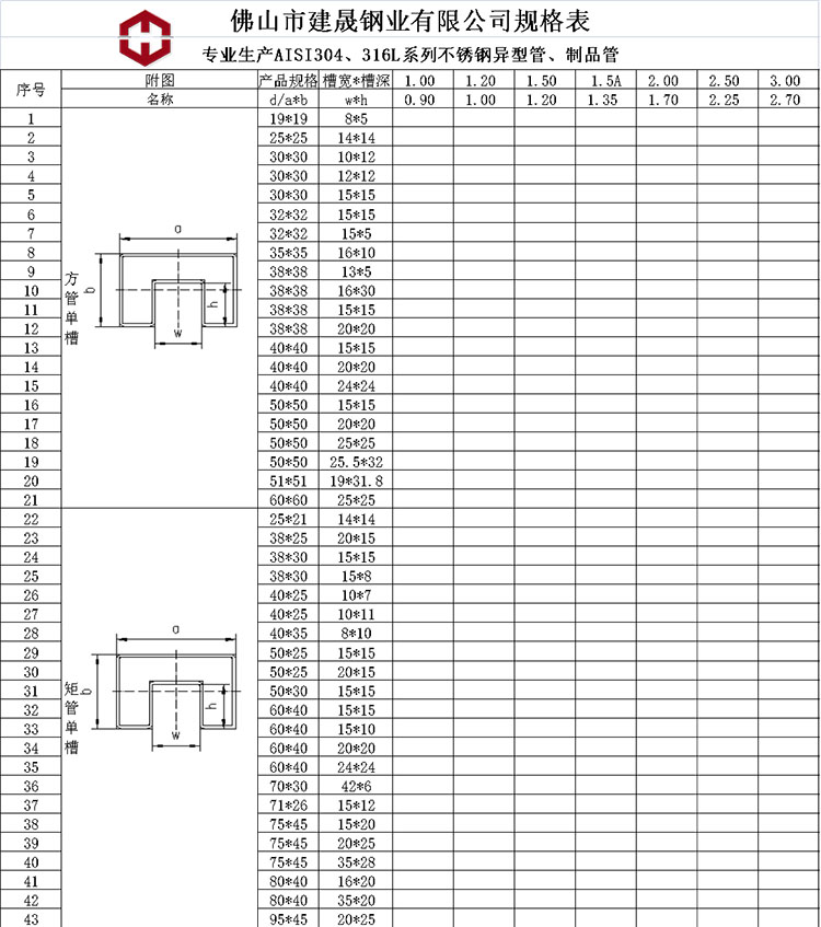 不銹鋼凹槽方管規(guī)格表