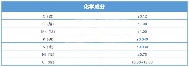 430不銹鋼管化學成分表