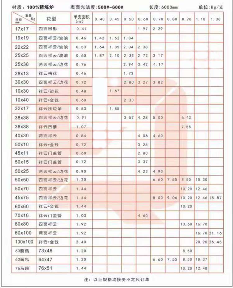 不銹鋼花紋管規(guī)格表