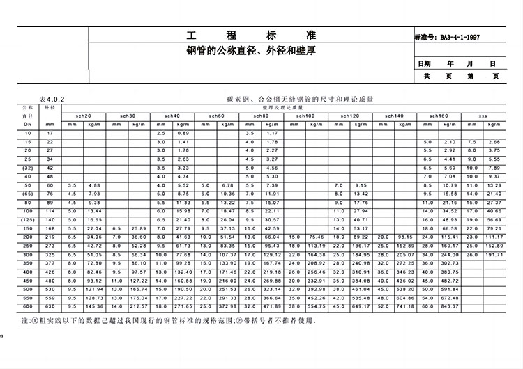 鋼管公稱直徑與內(nèi)、外徑關(guān)系對照表